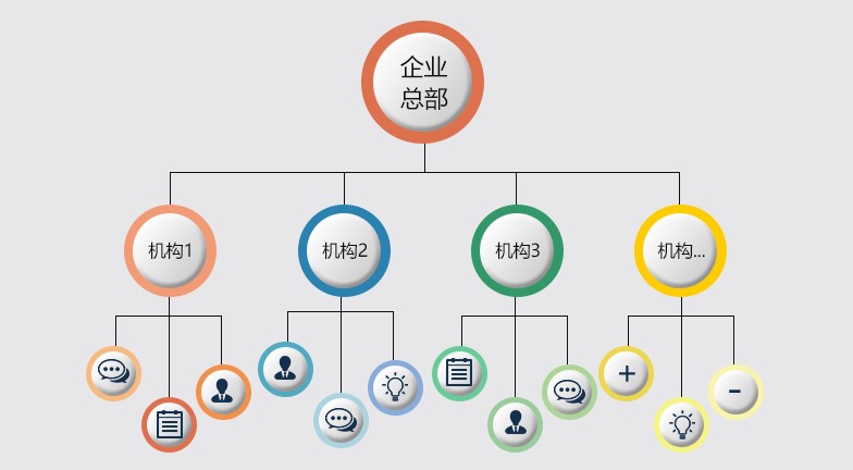 合力億捷云客服系統(tǒng)重磅推出“輕型多分支機構(gòu)解決方案”