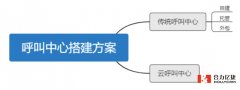 呼叫中心系統(tǒng)方案：四種典型的呼叫中心搭建方式對(duì)比