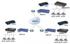 呼叫中心網(wǎng)絡電話工作原理