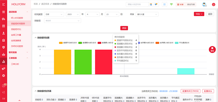 呼叫趨勢(shì)報(bào)表