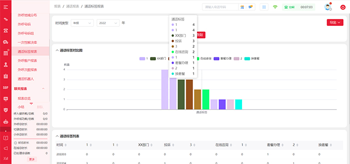 呼叫中心報表系統(tǒng)分別所起作用展示