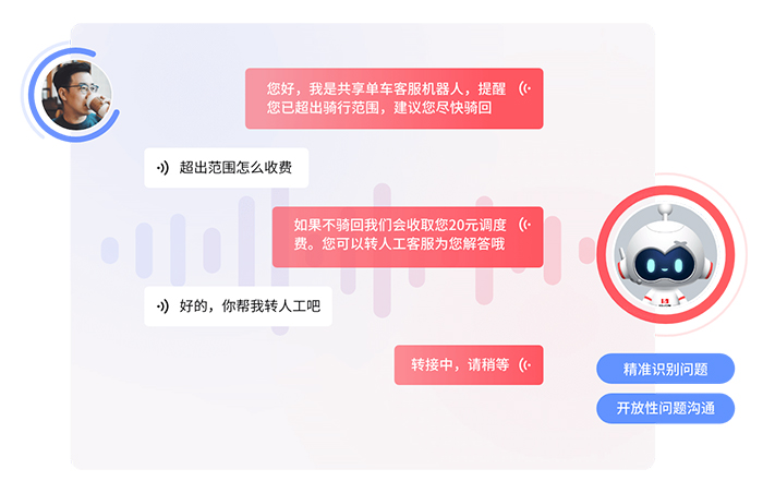 智能語音客服系統(tǒng)：如何利用AI技術(shù)優(yōu)化客戶互動體驗