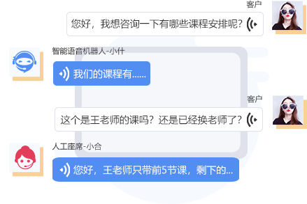 AI如何改變電銷行業(yè)？