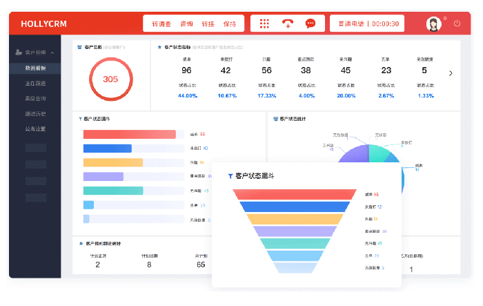 呼叫中心電話軟件功能詳解：從自動撥號到智能分析