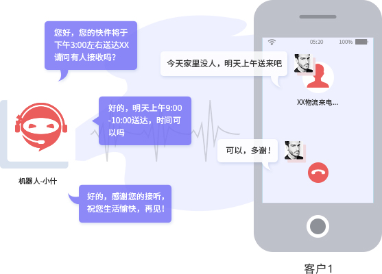 語音客服機器人在呼叫中心的應(yīng)用